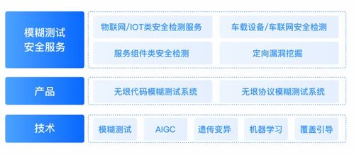 首批 云起无垠的无垠代码模糊测试系统通过中国信通院模糊测试能力评估